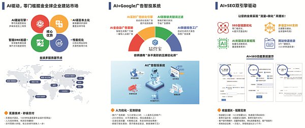 易营宝AI产品