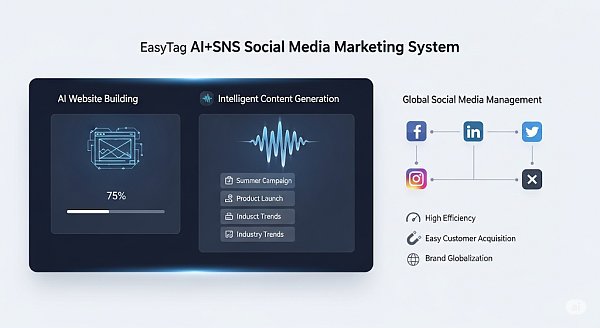 AI+SNS All-in-One Marketing-System: So einfach wird Social-Media-Management