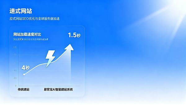 Eyingbao Website Builder对比传统建站:网站加载速度提升多少才算合格? Eyingbao Website-Baukasten vs. Traditioneller Website-Baukasten: Ab wann ist eine Verbesserung der Website-Ladezeit zufriedenstellend?