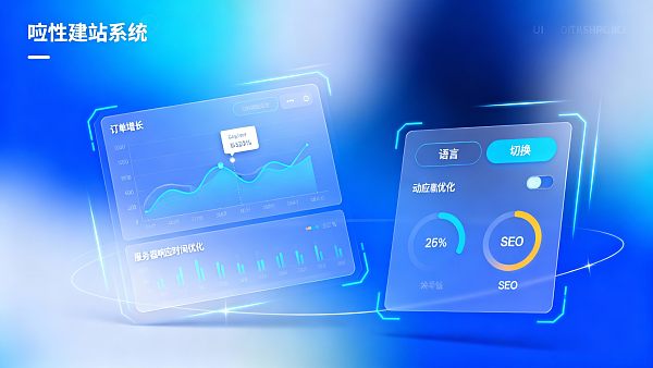 案例分享:如何用响应式建站系统实现海外订单翻倍? Fallstudie: Wie verdoppeln responsive Website-Systeme internationale Bestellungen?