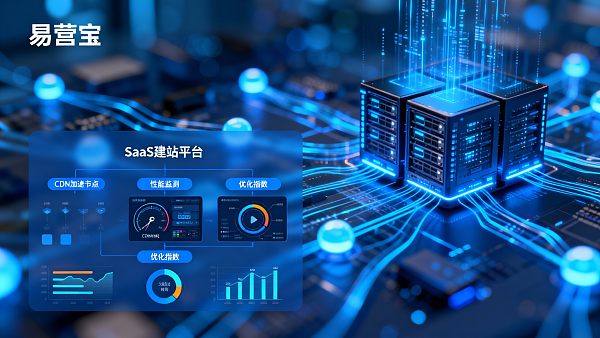 SaaS建站平台的性能红旗:0到1阶段如何把网站加速与性能优化纳入项目预算 Die Performance-Rote-Fahne von SaaS-Website-Plattformen: Wie man Website-Beschleunigung und Performance-Optimierung in das Projektbudget der Phase 0 bis 1 integriert