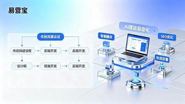 AI 建站和传统网站建设有什么区别?成本与交付周期对比表 Was ist der Unterschied zwischen KI-Websites und traditionellem Webdesign? Kosten- und Lieferzeitvergleichstabelle