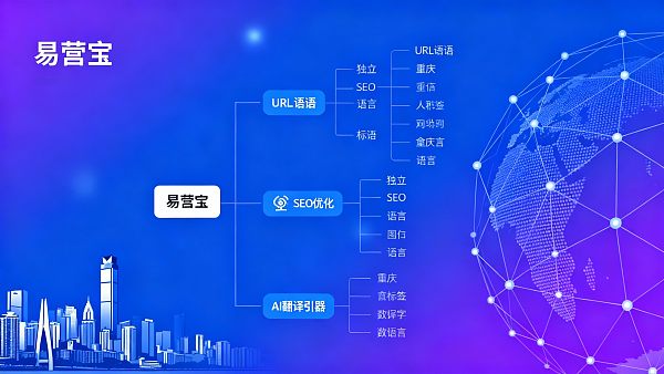 【重庆多语言网站制作公司】：领航山城外贸，构建AI时代的全球化营销数字阵地