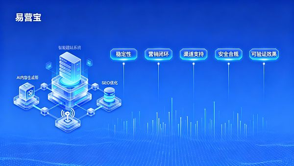 智能建站行业分析:经销商/代理选择供应商的5大关键指标 Intelligente Website-Branchenanalyse: 5 Schlüsselindikatoren für die Auswahl von Lieferanten durch Händler/Vertreter