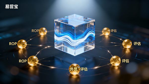 2025年外贸企业为什么要做独立站?7个决策维度的ROI评估 Warum sollten Exportunternehmen 2025 eine eigene Website haben? ROI-Bewertung aus 7 Entscheidungsperspektiven