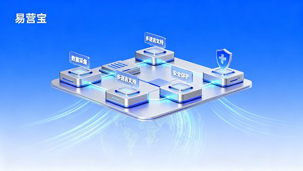 Ist eine eigenständige Website für B2B-Außenhandel geeignet? Technische Bewertung und Beschaffungsleitfaden