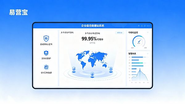 企业级自助建站系统案例评测:经销商与代理商场景的可靠性与维护成本 Fallstudie zur Bewertung eines Self-Service-Website-Erstellungssystems auf Unternehmensebene: Zuverlässigkeit und Wartungskosten in Szenarien mit Händlern und Vertretern