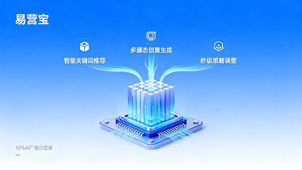 易营宝AI营销功能评测:如何提升B2B广告投放ROI? EasyYunbao AI-Marketing-Funktionsbewertung: Wie kann man den ROI von B2B-Werbung steigern?