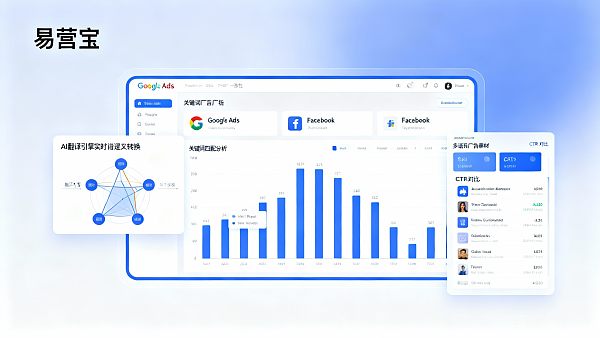 Wie kann eine mehrsprachige Unterstützung für unabhängige Websites die Konsistenz zwischen Google Ads und Facebook-Anzeigen gewährleisten?