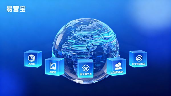 外贸建站服务商对比怎么选?2024年TOP5服务商评测 Wie wählt man einen Dienstleister für den Aufbau von Außenhandelswebsites aus? Top 5 Dienstleister im Jahr 2024