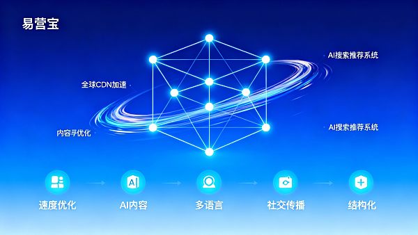 左上角生成纯文字“易营宝”。 左上角生成纯文字“易营宝”。