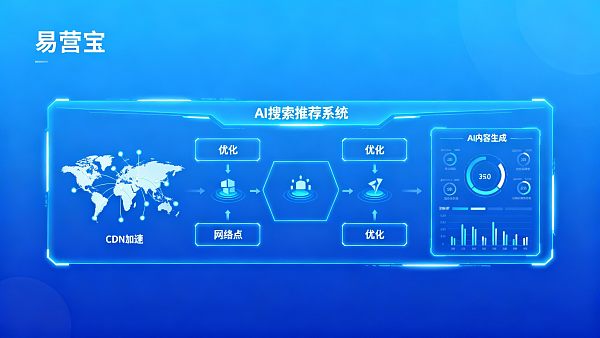 如何让网站内容被AI搜索推荐?五个优化步骤提升曝光与询盘量 Wie kann Website-Inhalt von KI-Suchmaschinen empfohlen werden? Fünf Optimierungsschritte zur Steigerung von Sichtbarkeit und Anfragevolumen