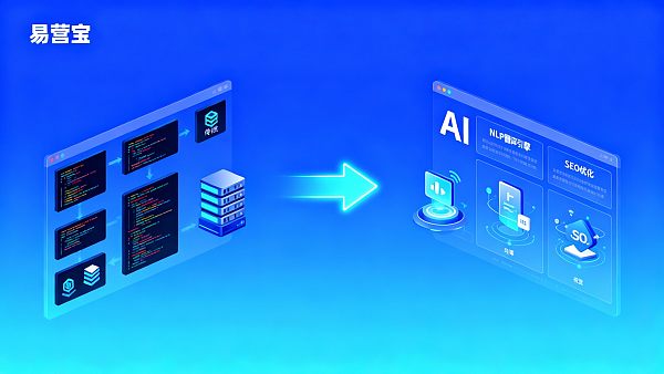 Wie wählen Außenhandelsunternehmen ein Website-System aus? Intelligente Website-Lösungen im Vergleich zu traditionellen Ansätzen