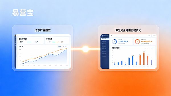 使用Eyingbao后广告转化率能提升多少?实测数据揭示AI优化的真实效果 Wie viel kann die Werbekonversionsrate mit Eyingbao gesteigert werden? Reale Daten zeigen die echte Wirkung der AI-Optimierung.
