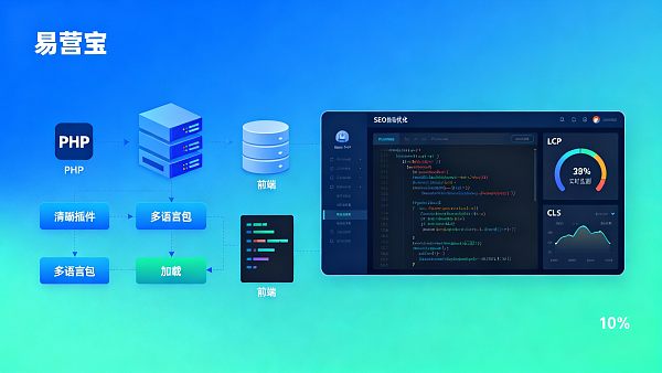 多语言网站如何优化加载速度失败原因有哪些——PHP插件式多语言架构下首屏延迟与JS阻塞的典型排查清单 Welche Gründe gibt es für fehlgeschlagene Optimierungen der Ladegeschwindigkeit mehrsprachiger Websites? – Typische Checkliste für Verzögerungen beim First Screen und JS-Blockaden unter PHP-Plugin-Architektur für Mehrsprachigkeit