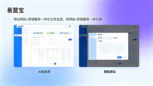 AI建站和模板建站有什么区别?DTC品牌在快速上线与长期可扩展性之间的平衡点在哪里 Was unterscheidet die KI-gestützte Website-Erstellung von vorlagenbasierten Lösungen? Wo liegt für DTC-Marken der Gleichgewichtspunkt zwischen schneller Bereitstellung und langfristiger Skalierbarkeit?