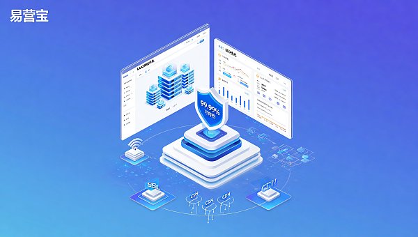 为什么92%的B2B外贸企业选择易营宝SAAS建站?2024年服务商稳定性调研数据 Warum entscheiden sich 92 % der B2B-Außenhandelsunternehmen für die Website-Erstellung mit EasyBusiness SaaS? Daten aus der Umfrage zur Stabilität von Dienstleistern 2024