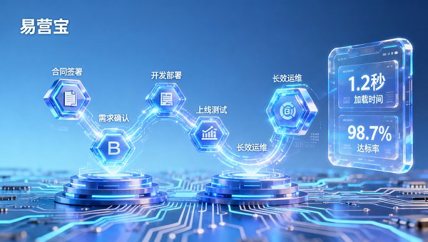 Welche Risiken gibt es bei der Umsetzung von B2B-Außenhandelslösungen? 5 wichtige Risikokontrollpunkte von der Vertragsunterzeichnung bis zum Online-Start