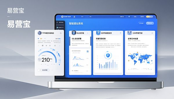 Welche Vorteile bietet intelligentes Webdesign? Die 4 wichtigsten KPIs für Exportentscheider: TTFB, SSL-Automatisierung, GDPR-Konformität, CDN-Beschleunigung