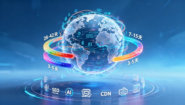 Shenzhen mehrsprachige Website-Entwicklungszeitvergleich: maßgeschneiderte Entwicklung/No-Code-Plattform/Hybridmodell mit realen Testdaten