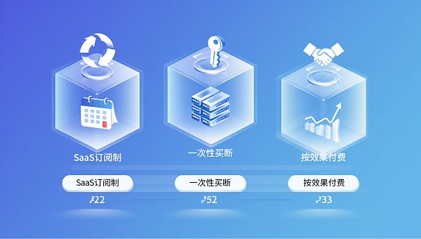 AI建站怎么收费?3种模式对比:SaaS订阅制、一次性买断、按效果付费的适用场景指南 Wie wird die AI-Website abgerechnet? Vergleich von 3 Modellen: SaaS-Abonnement, Einmalkauf, erfolgsbasierte Bezahlung – Leitfaden für geeignete Anwendungsszenarien