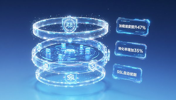 什么样的网站更容易获得客户信任?解决方案:从SSL证书到第三方认证的7层可信链构建 Welche Art von Website gewinnt leichter das Vertrauen der Kunden? Lösung: 7-stufige Vertrauenskette von SSL-Zertifikaten bis zur Drittanbieter-Zertifizierung