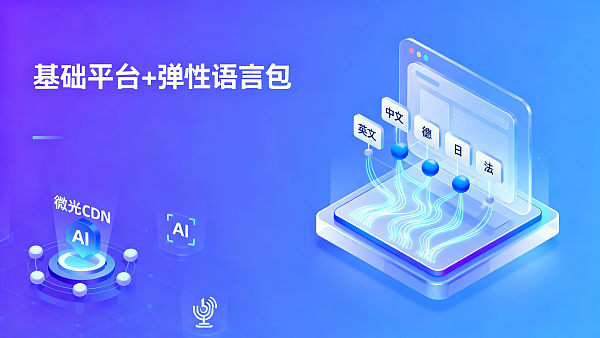 易营宝智能建站系统价格是否随站点语言数量阶梯上涨?经销商报价模型说明 Steigen die Preise des EasyProfit Smart Website-Systems mit der Anzahl der Sprachen der Website stufenweise an? Erklärung des Händlerpreismodells
