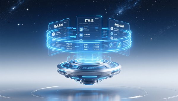 Eyingbao 电商独立站建设是否支持Shopify迁移？含商品库、订单流、会员体系的完整兼容方案
