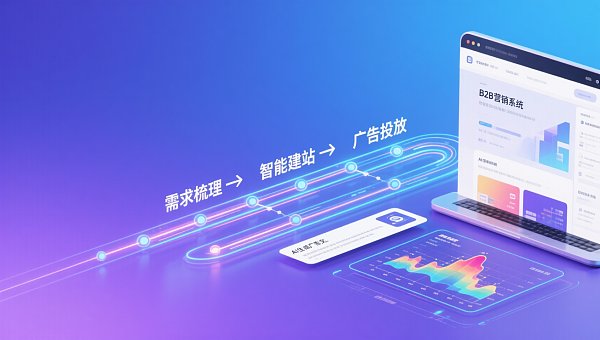 易营宝创意工厂模式优势在哪?对比传统外包建站,3个阶段节省工期47%的依据 Wo liegen die Vorteile des Eyingbao-Kreativfabrikmodells? Im Vergleich zu traditionellem Outsourcing-Webseitenbau spart es 47% der Projektzeit in 3 Phasen
