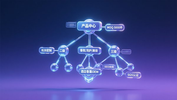 易营宝TDK自动生成是否支持多级栏目继承规则？三级目录页Meta描述生成逻辑