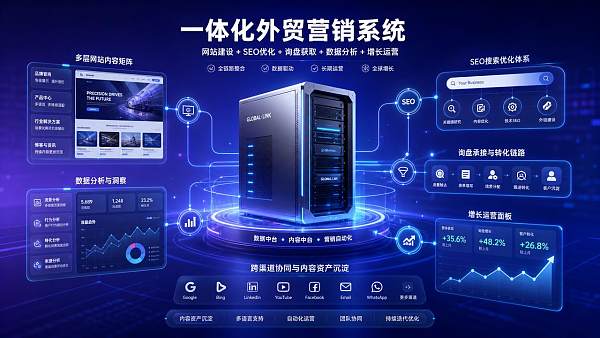 外贸营销系统怎么选才更适合长期运营 Wie wählt man ein Außenhandels-Marketingsystem, das sich besser für den langfristigen Betrieb eignet
