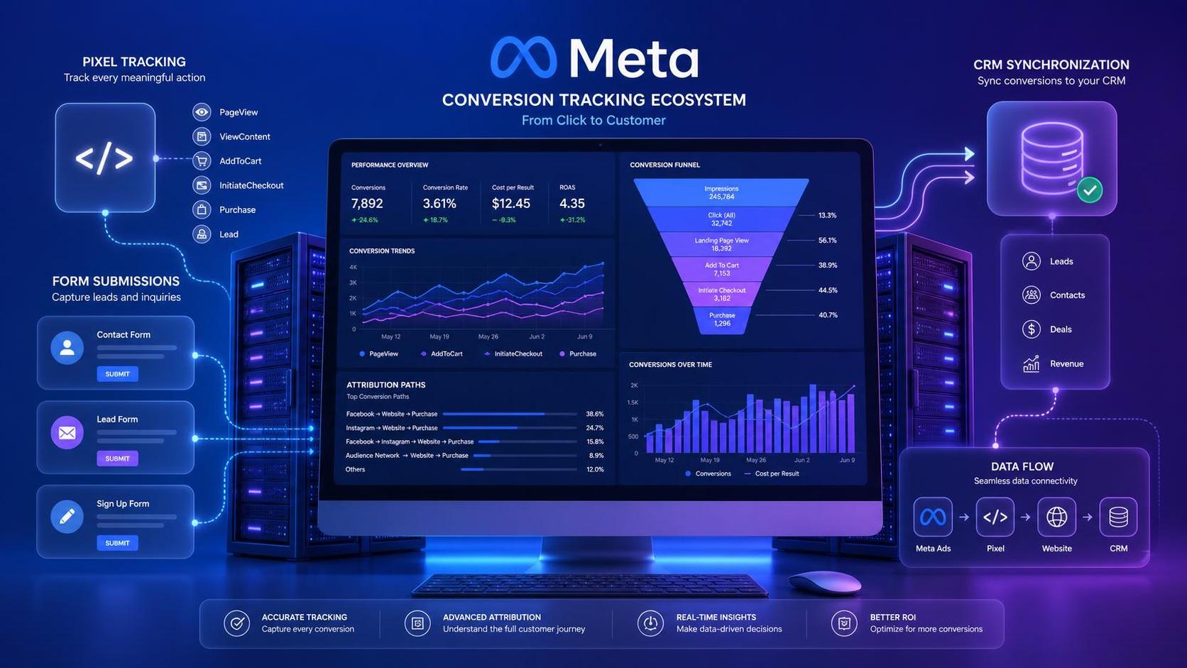 Wo kann man die Conversions von Meta-Anzeigen sehen? Prüfen Sie zunächst diese Datenkriterien Wo kann man die Conversions von Meta-Anzeigen sehen? Prüfen Sie zunächst diese Datenkriterien
