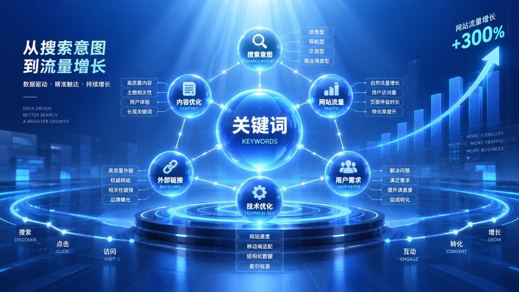 2026关键词研究与拓展完全指南：从搜索意图到网站流量增长