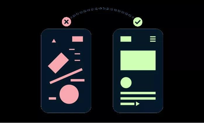 Praktische Version der Marketing-Website-Webseitendesign-Techniken