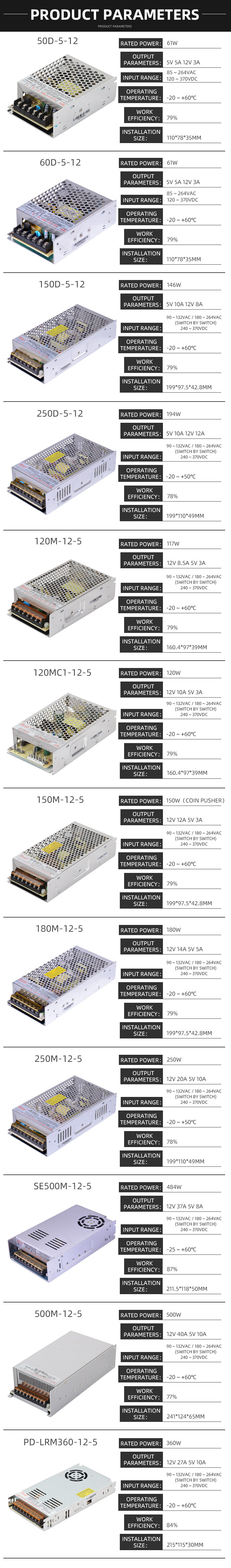 Dual-output 5V/12V power supply