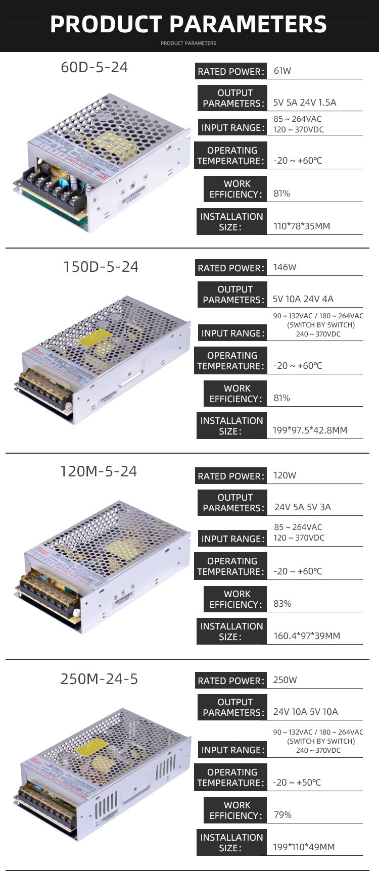 Dual-output 5V/24V power supply