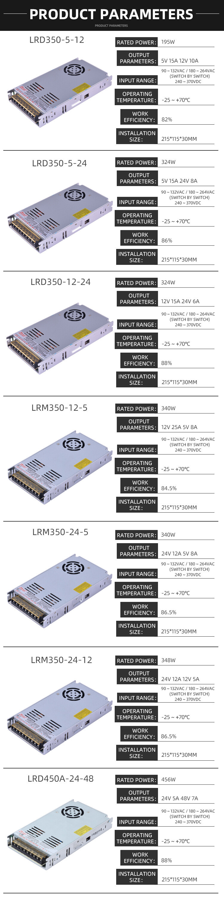 Dual-output 12V/24V power supply