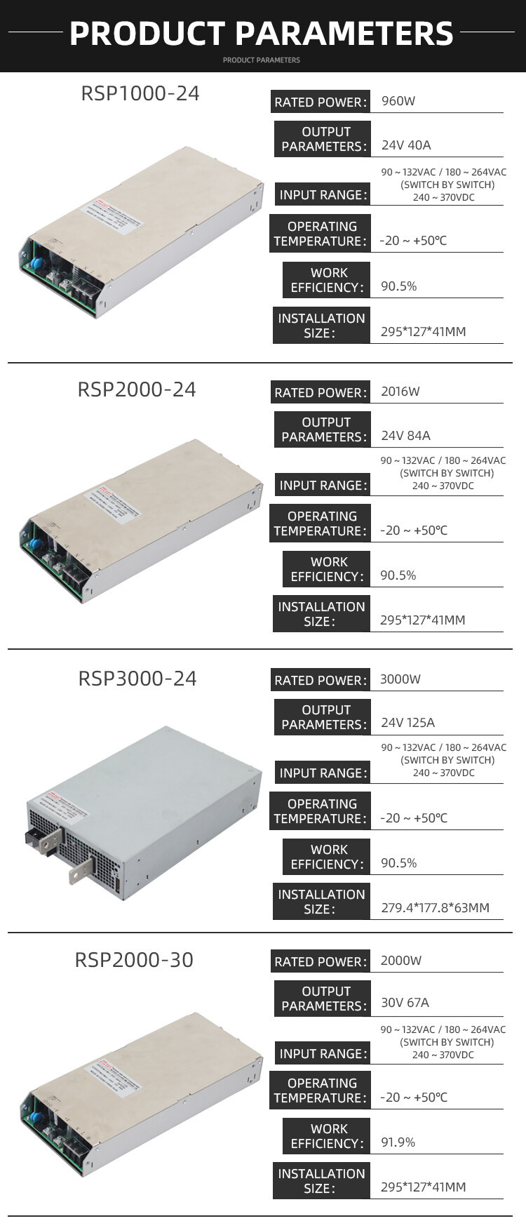24V high-power power supply
