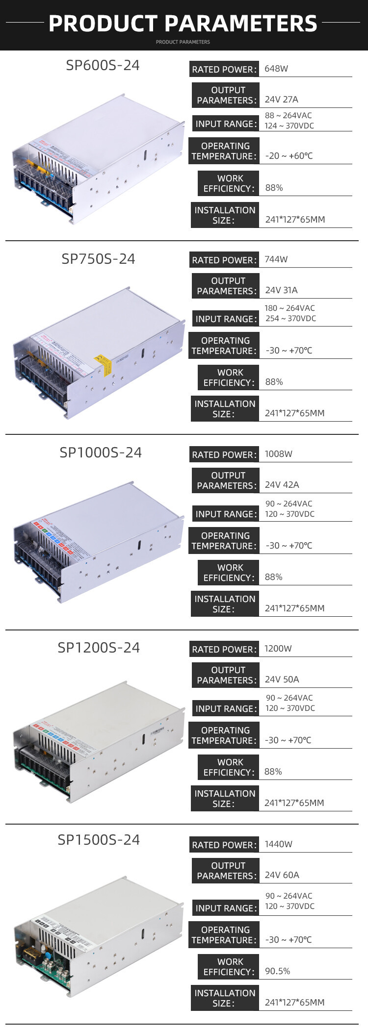 24V high-power power supply