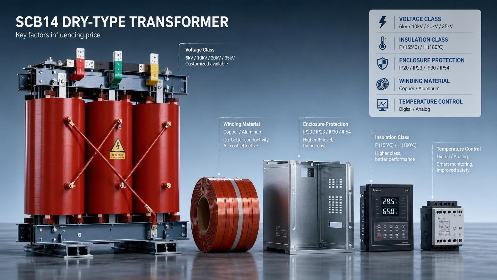 What Affects SCB14 Type Dry-Type Transformer Price Besides Rated Capacity