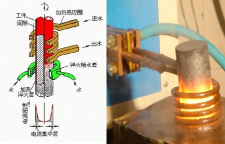 20200415154503_17281 Analysis of the Basic Principles of the Four-Fire Process for Steel Heat Treatment