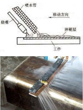 20200415154504_76187 Analysis of the Basic Principles of the Four-Fire Process for Steel Heat Treatment