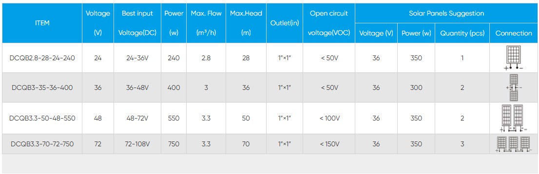 DC Peripheral Solar Pump 24V|36V|48V|72V for Livestock Watering