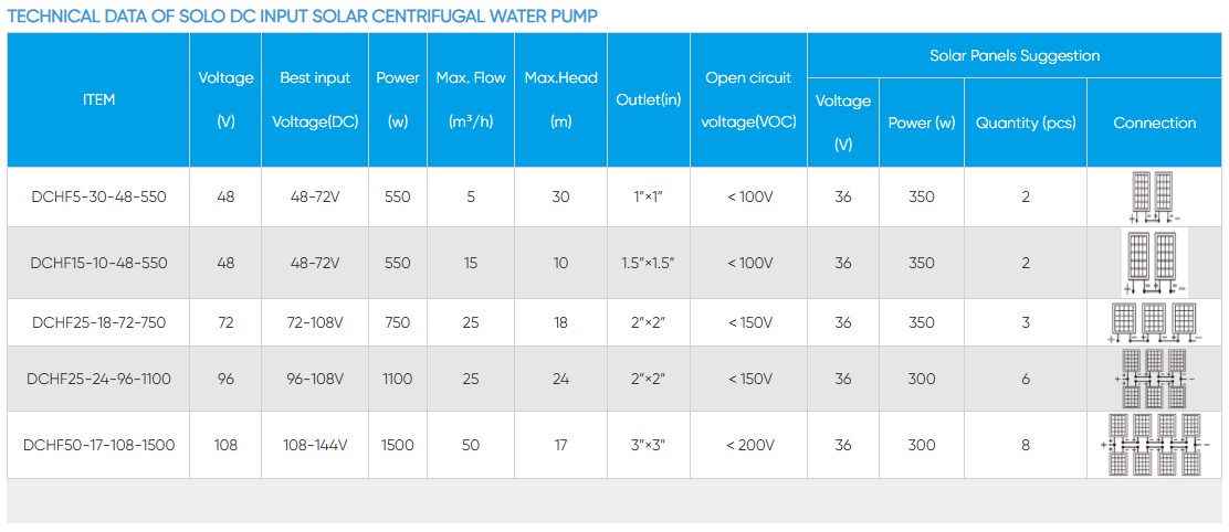 X1 1,2,3 inch Solar Centrifugal Water Pumps for Farming Irrigation