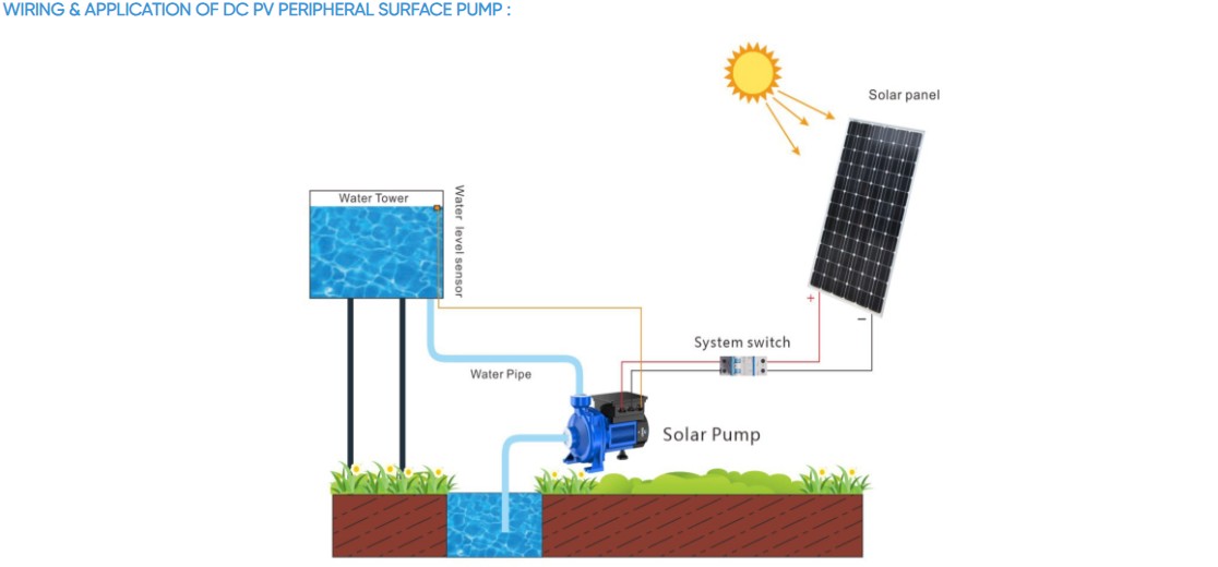 x3 DCLP Solar Pool Pump for Circulation 550W | 750W | 1100W |1500W