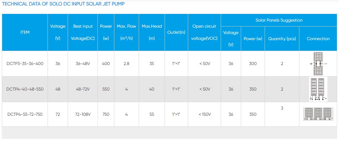 x1 DC JET Solar Booster Water Pump for Garden Watering - Permanent Magnet Brushless Motor