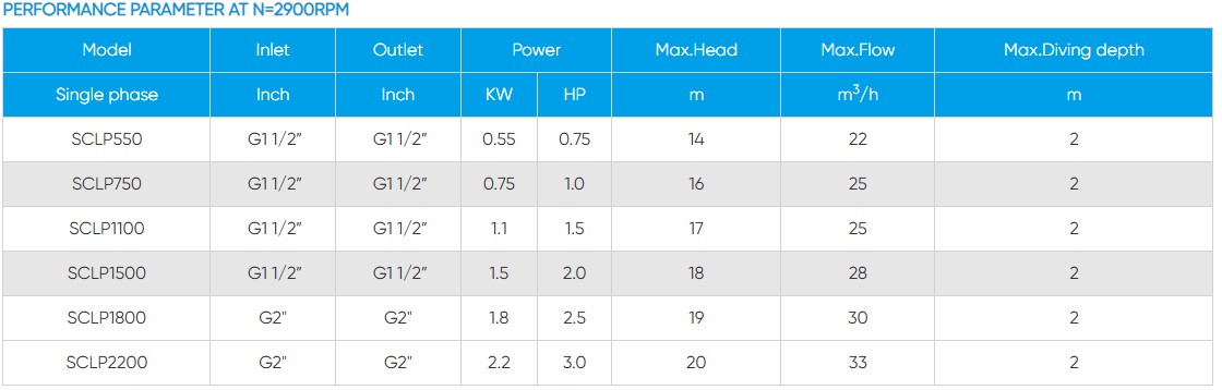 Full HP Recommended SCLP Centrifugal Swimming Pool Pumps