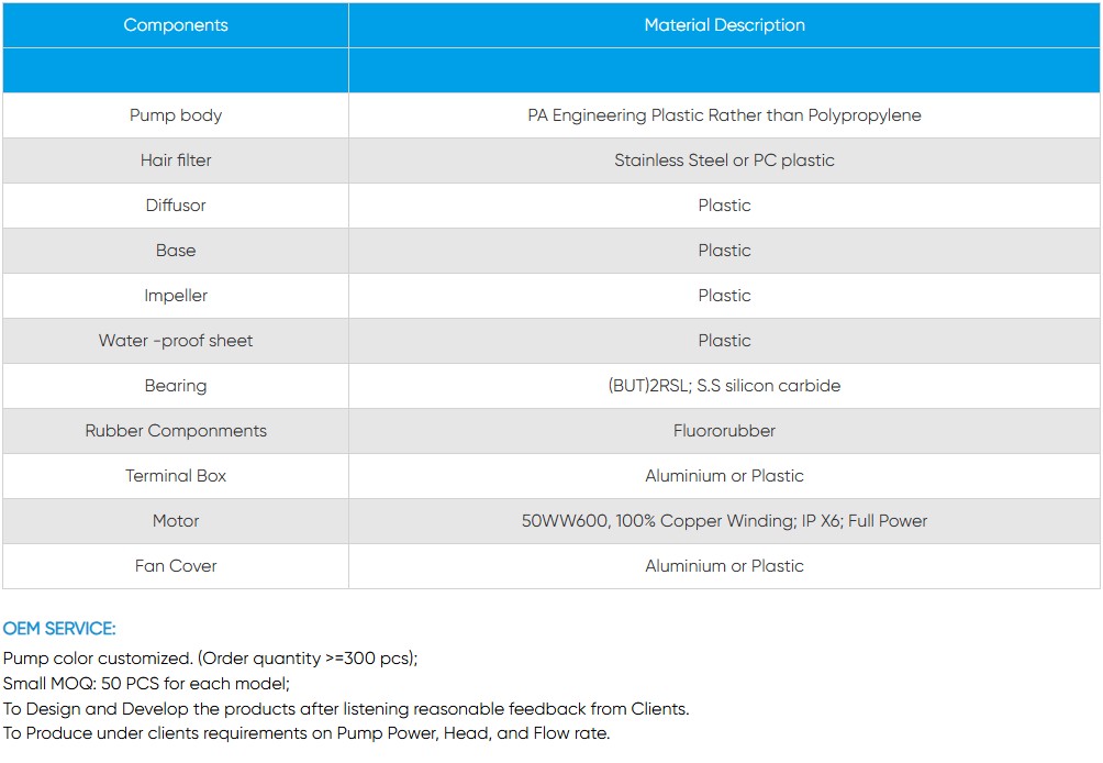 Full HP Recommended SCLP Centrifugal Swimming Pool Pumps