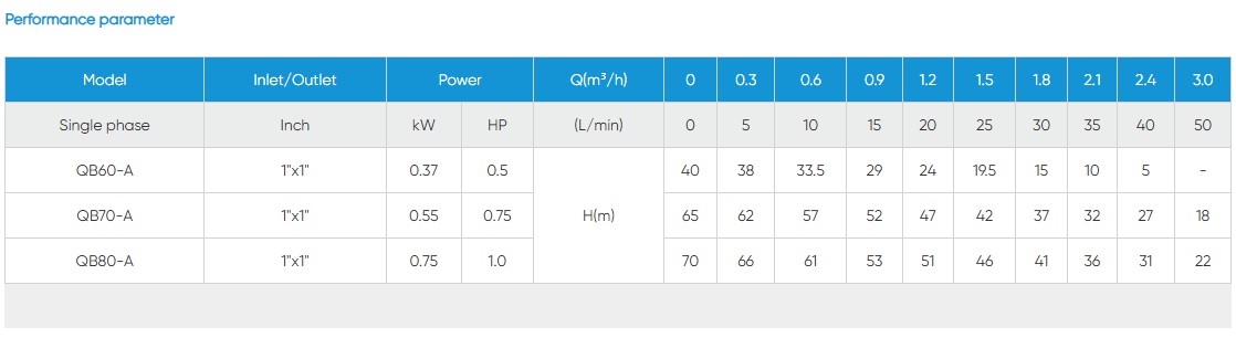 QB-A Water Pump with Peripheral Impeller