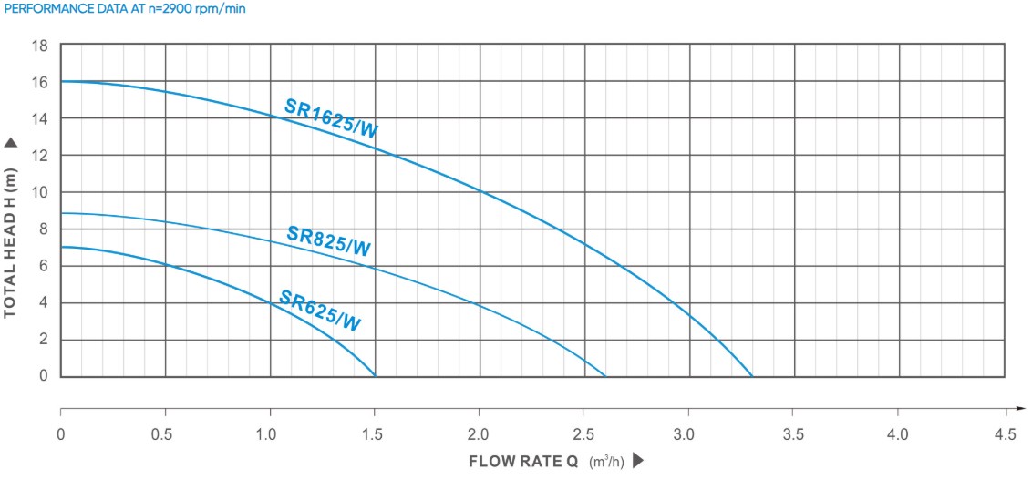 SR/W Auto Heating Circulator Boosting Pump